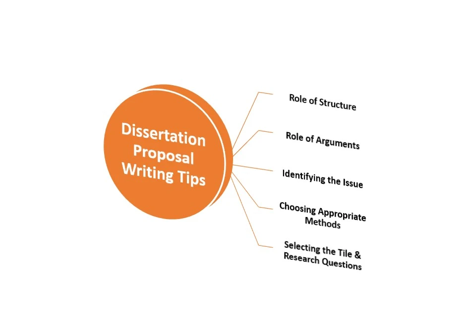 dissertation-proposal-help